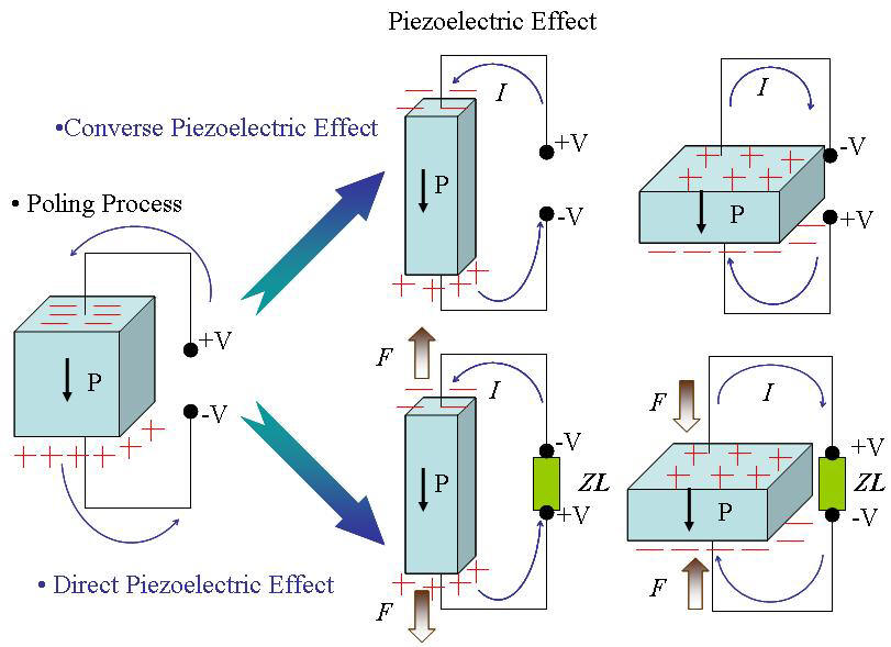 Piezoelctric 2392